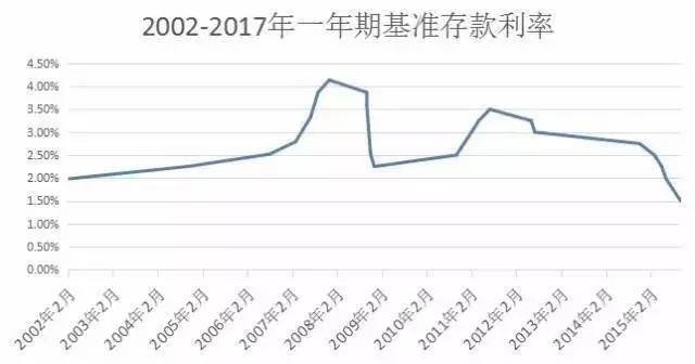退休能領(lǐng)多少錢(qián)？ 社保繳15年和30年差2倍