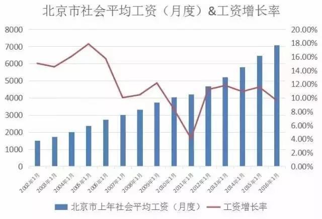 退休能領(lǐng)多少錢(qián)？ 社保繳15年和30年差2倍